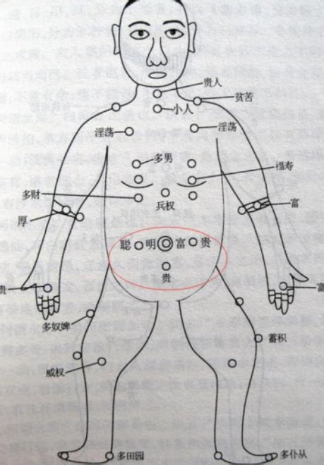 左胸下有痣|痣说人生：胸上痣的位置与命运图